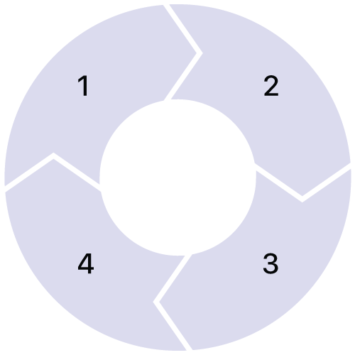 Asset Life Cycle Management